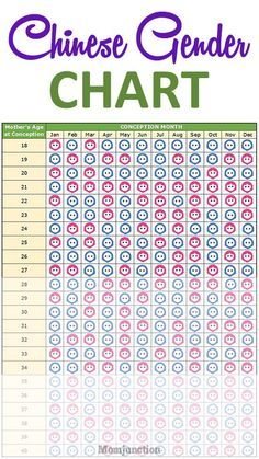 #Chinese #Gender #Pr Pregnancy Due Date Chart, Baby Heart Rate Gender, Gender Calculator, Baby Gender Chart, Chinese Gender Predictor, Chinese Gender Calendar, Chinese Gender Chart, Baby Gender Calendar, Gender Calendar