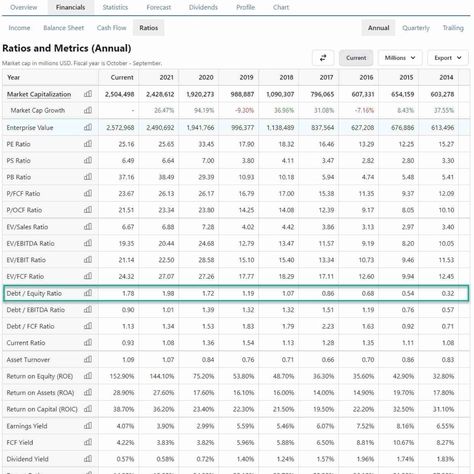 Stocks for Kids [2024] — TeenVestor Penny Stocks For 2024, Net Income, Income Statement, Penny Stocks, Fundamental Analysis, Balance Sheet, Start Investing, Capital Market, Cash Flow