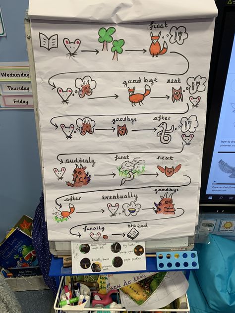 The Gruffalo Activities Year 1, Gruffalo Continuous Provision, The Gruffalo Eyfs Activities, The Gruffalo Activities, Gruffalo Activities Eyfs, Julia Donaldson Books, Gruffalo Activities, Talk 4 Writing, Fairy Tale Crafts