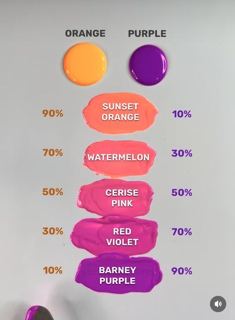 How To Make Pink Paint, How To Blend Paint, Mix Color Paint, Painting Ideas Colorful, Paint Styles, Color Mixing Chart Acrylic, Bubblegum Color, Mixing Colours, Color Mixing Guide