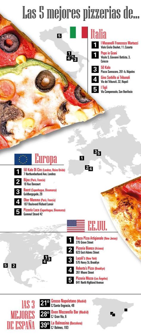 Top 50, Pepperoni Pizza, Gin, Pizza, Italy, Pizzas