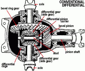 Parts Of A Car, Jeep Wj, Jeep Mods, Jeep Yj, Automobile Engineering, Automotive Mechanic, Automotive Engineering, Jeep Xj, Jeep Parts