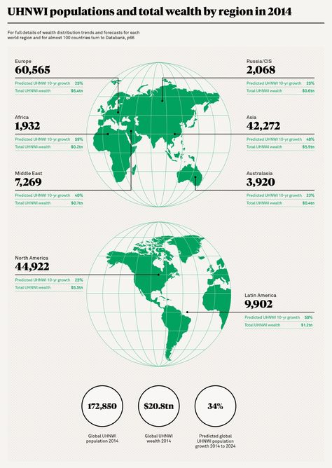 Number of ultra-rich swells to almost 173,000 World Map Infographic Design, Map Monde, Map Infographic, Graphic Design Cv, Infographic Layout, Infographic Map, Presentation Design Layout, Data Visualization Design, Global Population