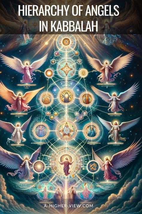 Hierarchy Of Angels, 72 Angels, Archangel Sandalphon, Archangel Haniel, 7 Chakras Meditation, Arch Angels, Order Of Angels, Angel Hierarchy, Angelic Symbols