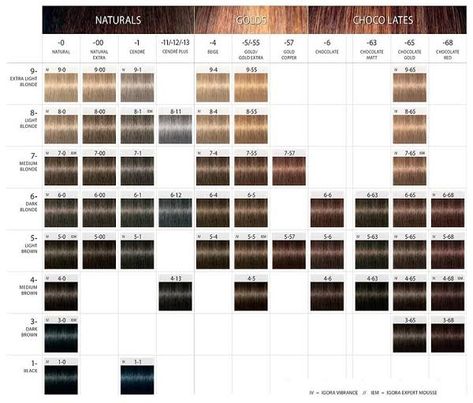 Igora Hair Color, Hair Dye Brands, Schwarzkopf Hair Color, Color Knowledge, Schwarzkopf Color, Ash Hair Color, Professional Hair Color, Dark Auburn, Hair Color Chart