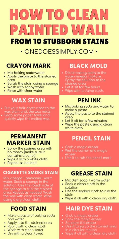 Clean Painted Walls, Clean Hacks, 1000 Lifehacks, Baking Soda Water, Cleaning Painted Walls, Remove Stains, Painted Walls, Household Cleaning Tips, Cleaning Walls