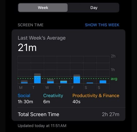 Short Screen Time, Lower Screen Time Vision Board, 1 Hour Screen Time, Less Screens Aesthetic, Screen Time Low Aesthetic, Limit Phone Time Aesthetic, Limiting Screen Time Aesthetic, Minimize Screen Time Aesthetic, 2025 Vision Board Less Screen Time