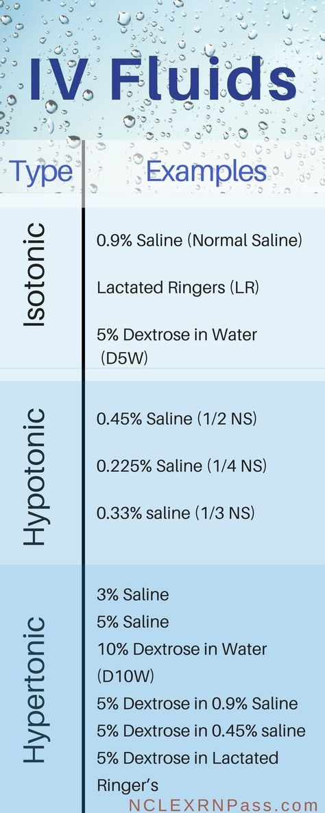 IV Fluids Lactated Ringers Nursing, Iv Fluids Nursing Cheat Sheets, Fluids Nursing, Isotonic Hypotonic Hypertonic, Medical Student Notes, Studying Nursing, Iv Solutions, Notes Nursing, Nurse Things