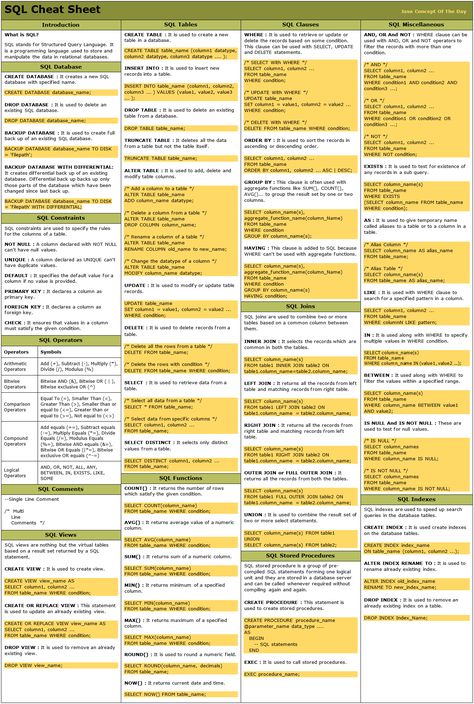 SQL Cheat Sheet Java Programming Cheat Sheets, Sql Cheat Sheet Oracle, Power Bi Dax Cheat Sheet, Sql Interview Questions, Computer Science Major Aesthetic, Java Cheat Sheet, Sql Cheat Sheet, Html Cheat Sheet, Coding Tips