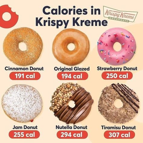 Low Calorie Fast Food, Optimum Nutrition Whey, Nutella Donuts, Local Fast Food, Donut Calories, Jam Donut, Calorie Workout, Family Nutrition, Cinnamon Donuts