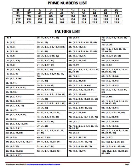 Translating Algebraic Expressions, Prime Factors, Math Reference Sheet, Math Cheat Sheet, Composite Numbers, Prime Factorization, Math Word Walls, Sixth Grade Math, Prime Numbers