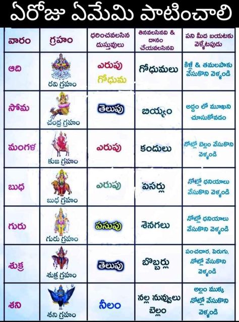 Astrology Telugu, Tradition Quotes, Devotional Topics, Hindu Quotes, Value Quotes, Spiritual Images, Devotional Reading, Mantra Quotes, Astrology Books