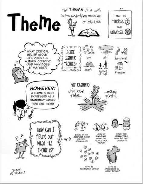 A visual guide to theme plus teaching tips. #teachingtips #teaching #tips #kids Teaching Theme, Teaching Themes, Teaching High School English, 6th Grade Reading, Teaching Literature, Teach Reading, Middle School Language Arts, Secondary Ela, 5th Grade Reading