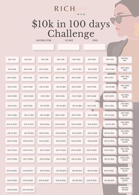 Budget Challenge, Different Pictures, Saving Plan, 100 Day Challenge, Bad Girl Wallpaper, Saving Money Budget, Money Saving Plan, Saving Challenge, Money Saving Strategies