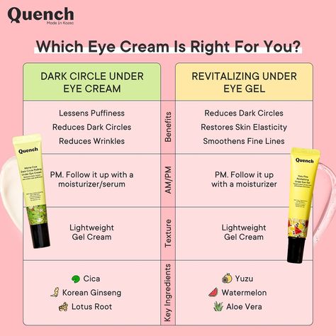 Eye creams are important because they target the delicate skin around the eyes, helping to reduce puffiness, dark circles, fine lines, and wrinkles, while providing essential hydration and protection 👀❤️ 🎀 Revitalizing Under Eye Gel This under-eye gel is supercharged with natural ingredients, vitamins and antioxidants to target puffiness, eye bags, dark circles and fine lines 🎀 Dark Circle Under Eye Cream The intensely hydrating under eye cream diminishes dark circles, under-eye bags and ... Skin And Makeup, Cream For Dark Circles, Under Eye Cream, Eye Cream For Dark Circles, Eye Brightener, Eye Creams, Dark Circles Under Eyes, Reduce Dark Circles, Dark Circle