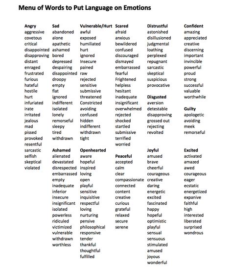 Feeling Words List, Emotion Words, Writing Dialogue Prompts, Essay Writing Skills, Writing Motivation, Descriptive Words, Action Words, Interesting English Words, Good Vocabulary Words