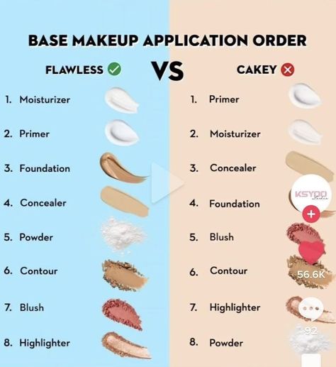 Makeup Application Order, Teknik Makeup, Membentuk Alis, Mekap Mata, Makeup Order, Makeup Brushes Guide, Flot Makeup, Simple Makeup Tips, Makeup Artist Tips