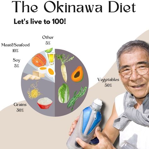 The Okinawa diet is based on a few key principles. First, the diet emphasizes fresh fruits and vegetables, which are rich in antioxidants and other nutrients. Second, the diet includes moderate amounts of protein, mostly from fish and tofu. And third, the diet is relatively low in calories. So if you're looking to improve your health, there's no need to look any further than the Okinawan diet. Okinawa Food, Okinawa Diet, Blue Zones Diet, Chinese Diet, Blue Zones Recipes, Japanese Diet, Longevity Diet, Flexitarian Diet, Food Issues