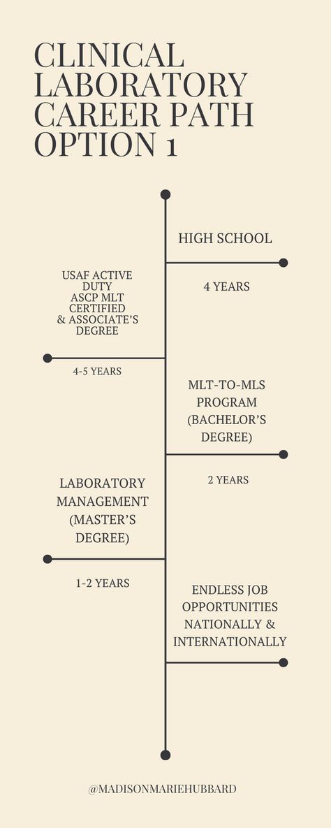 #MEDICAL #LABORATORY #CLS #MLS #MLT #CAREER #COLLEGE #LAB #DIDYOUKNOW #COLLEGELIFE #HIGHSCHOOL #CLINICALLAB #EDUCATION #SUBJECTS Medical Laboratory Technician Aesthetic, Biology Lab Design, Lab Technician Aesthetic, Lab Research Aesthetic, Medical Lab Scientist, Medical Laboratory Science Student, Labs Plan, Clinical Laboratory, Medical Laboratory Technician