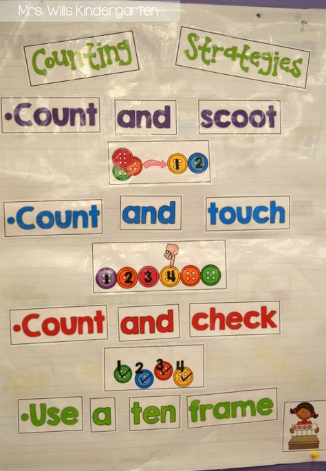 Strategies for teaching counting! In kindergarten, we need time to get that cardinality down. We need a lot of practice! Kindergarten Anchor Charts, Math Charts, Classroom Anchor Charts, Prek Math, Math Anchor Charts, Math Number Sense, Math Counting, Kindergarten Math Activities, Math Strategies