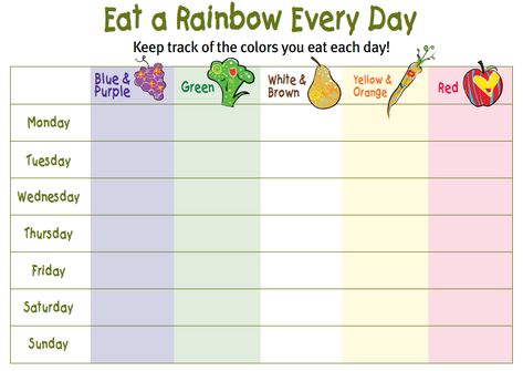 Eat a Rainbow Every Day Eating Rainbow, Eat Rainbow, Rainbow For Kids, Eat A Rainbow, Kids Checklist, Kids Vegetables, Nutrition Classes, Nutrition Activities, Nutrition Certification