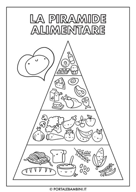 Piramide Alimentare da Colorare | portalebambini.it