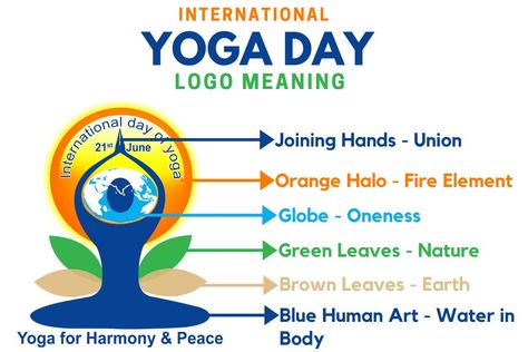 International yoga day Logo Meaning, Anusara Yoga, World Yoga Day, Logos Meaning, Day Logo, House Work, Rishikesh India, School Creative, Guru Purnima