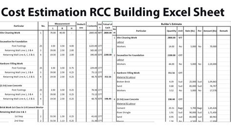 Cost Estimation RCC Building Excel Sheet In order to determine the rate of a particular item, the factors affecting the rate of that item are studied carefully and then finally a rate is decided for that item. This process of determining the rates of an item is termed as analysis of rates or rate analysis. Construction Estimating Software, Building A House Cost, Concrete Calculator, Cost Sheet, Concrete Mix Design, Home Renovation Costs, Excel Sheet, Civil Engineering Construction, Civil Engineering Design