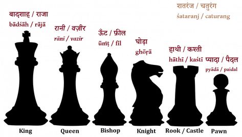 Pieces of Chess board in Hindi / Urdu. Hindi @ Leiden University Chess Rules, Learn Chess, Leiden University, City Wallpaper, Chess Pieces, Chess Board, Chess, University, Coding