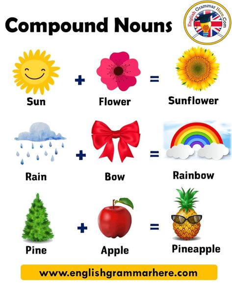 Compound Nouns, Compound Words Activities, Consonant Blends, Jolly Phonics, Compound Words, Word Sorts, English Lessons For Kids, Rhyming Words, English Vocabulary Words Learning