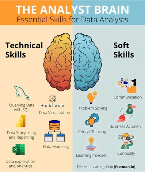 Project Management on LinkedIn: Dear Data Analyst,   These FREE Courses will make you a Pro Data Analyst… Skills For Business Analyst, Business Analyst Skills, Data Analyst Career, Dear Data, Visual Analytics, English Communication Skills, Managerial Economics, Data Analysis Tools, Data Science Learning