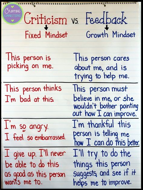 Growth Mindset Anchor Chart: Help students understand the difference between criticism and feedback. Plus a full blog post about helping students understand and accept helpful criticism. A freebie. Growth Mindset Anchor Chart, Teaching Growth Mindset, Growth Mindset Classroom, Mindset Activities, Growth Mindset Activities, Upper Elementary Classroom, Constructive Criticism, Anchor Chart, Social Emotional Learning