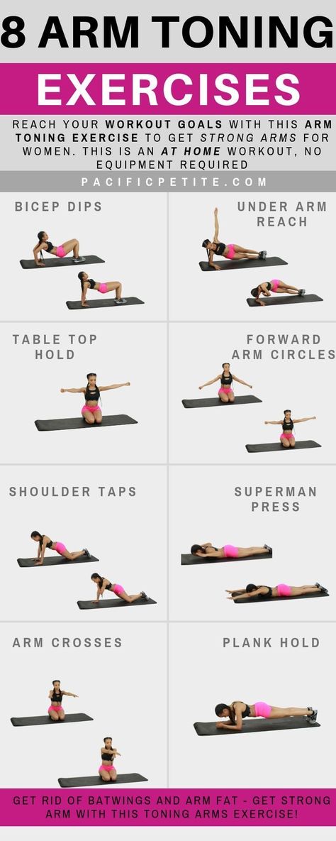 Arm Workouts At Home No Equipment, Arms Workout No Weights, Tone Arms Workout No Weights, Arm Exercises No Equipment, Tone Arms At Home, Workout Plan To Tone, Toned Arms At Home, Arm Workout Women No Equipment, Arms At Home