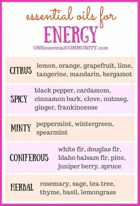 Energizing Essential Oil Diffuser Blends to Fight Fatigue - One Essential Community Essential Oils For Energy, Oils For Energy, Helichrysum Essential Oil, Ginger Essential Oil, Natural Healing Remedies, Diffuser Recipes, Essential Oil Diffuser Blends, Young Living Oils, Oil Diffuser Blends