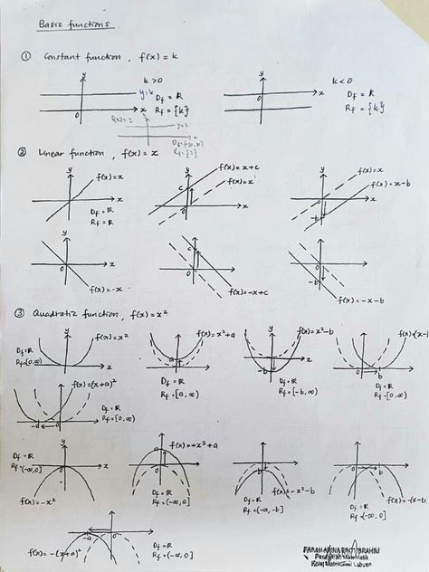 Function Graphs, Math Formula Chart, Math Quotes, Short Notes, Physics Notes, Maths Exam, Learning Mathematics, Math Tutorials, Math Notes