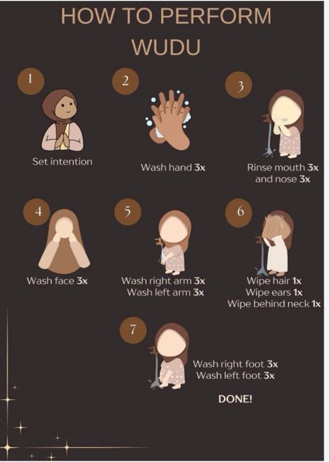 How To Make Wudu For Women, How To Do Wudu Step By Step, How To Perform Wudu, Steps Of Wudu, How To Wudu, How To Do Wudu For Women, How To Make Wudu, How To Do Wudu, Wudu Steps For Women