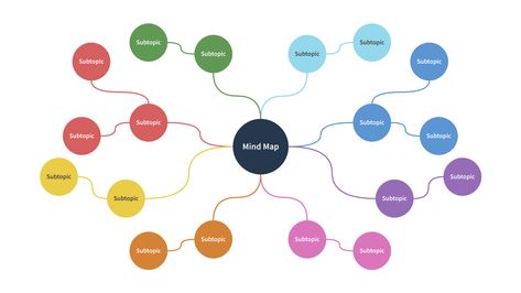 colorful and round radial bubble mind map Mind Map Online, Mind Map Template, Map Template, Mind Maps, Flow Chart, Mind Map, Colour Palettes, Create Your, Sign Up