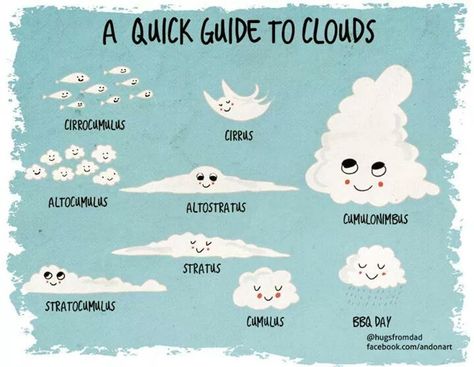 Funny way to remember the types of clouds Weather Science, Kid Science, Weather Unit, Earth And Space Science, Forest School, Meteorology, Homeschool Science, Nature Study, Space Science