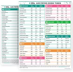 Air Fryer Temperature Chart, Meditrainian Diet, Air Fryer Cook Times, Large Fonts, Temperature Chart, Air Fryer Cooking Times, Breaded Shrimp, Bagel Bites, Boiled Egg Diet