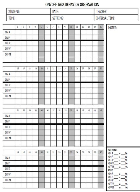 On & Off Task Observations:  A Quick and Effective Tool School Psychology Resources, Child Development Theories, Classroom Observation, Psychologist Office, Circle Time Songs, Teacher Forms, Behavior Management Strategies, Calming Corner, Behavior Chart