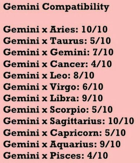 Gemini Compatibility Aries And Gemini Relationship, Capricorn And Gemini, Gemini Love Compatibility, Aries Relationship, Gemini Relationship, Aries Compatibility, Gemini Zodiac Quotes, Gemini Compatibility, Gemini Star