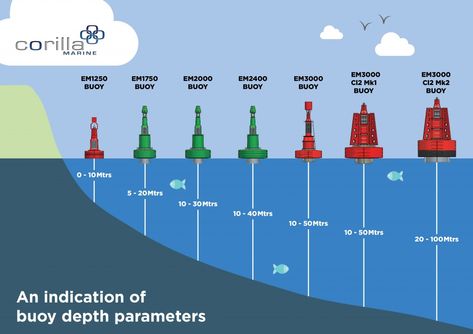 Sailing Terms, Sailing Basics, Sailing Knots, Liveaboard Sailboat, Boat Navigation, Sailing Lessons, Boating Tips, Sailboat Living, Sail Life