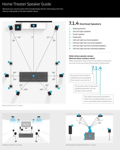 Home Theater Layout, Theatre Room Design, Home Theatre Room Design, Ps4 Setup, Home Theater Wiring, Mini Home Theater, Mini Theater, Home Theatre Ideas, Cinema Ideas