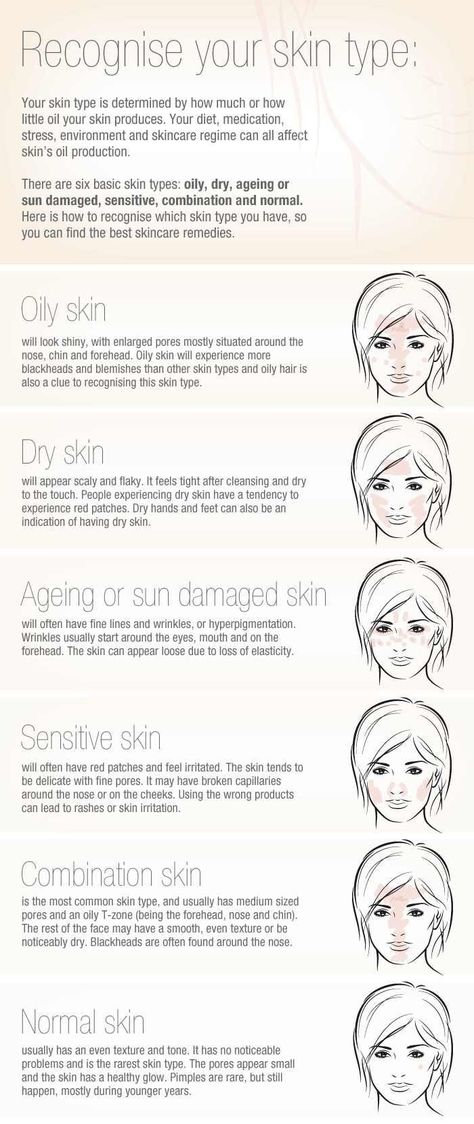 Great visual for a hand out when discussing skintypes Skin Types Chart, Obličejové Masky, Anti Wrinkle Skin Care, Skin Care Routine For 20s, Info Board, Facial Wrinkles, Skin Care Wrinkles, Skin Care Remedies, Maquillaje Natural