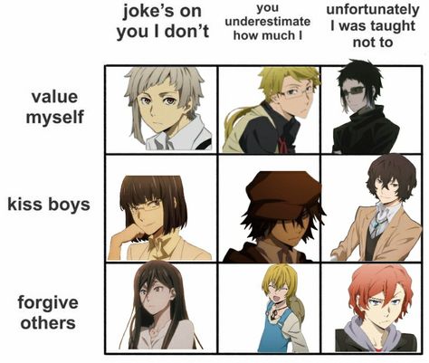 Bsd Funny, Bsd Memes, Chuuya Nakahara, Dog Biting, Silly Dogs, Stray Cat, Bongou Stray Dogs, Stray Dogs Anime, I Have No Friends