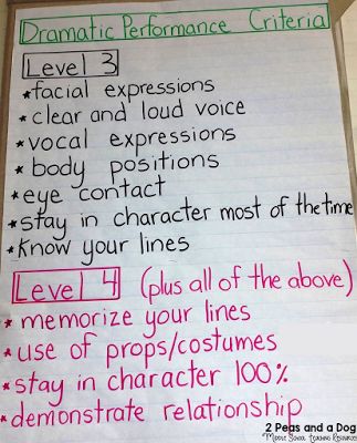 Dramatic Performance Success Criteria from the 2 Peas and a Dog Blog                                                                                                                                                                                 More Middle School Drama Lessons, Games For Grade 1, Middle School Drama, Theatre Classroom, Grade 1 Art, Drama For Kids, Elements Of Drama, Drama Activities, Teaching Theatre