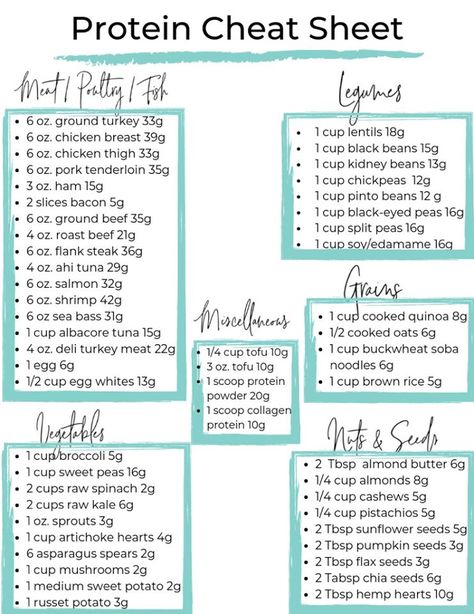 Carb Deficit Meals, What To Eat On Metformin, Meat Macro Chart, High Protein Keto Meal Plan, High Protein Low Carb Plan, Protein Rich Recipes Meal Ideas, Grocery List High Protein, High Protein Food Chart, Nutrition For Strength Training