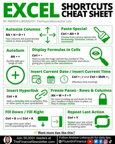 How To Use Excel For Beginners, Excel Templates Free, Excel Shortcuts Cheat Sheets, Microsoft Word Lessons, Excel Shortcut, Microsoft Excel Formulas, Accounting Education, Excel For Beginners, Excel Formulas