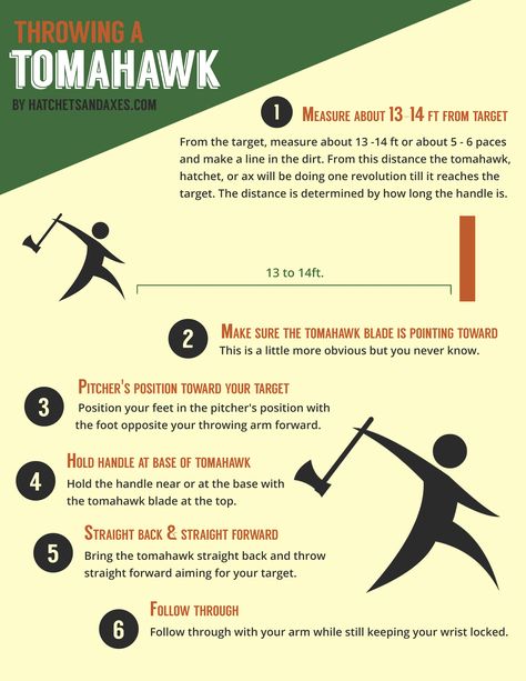 Tomahawk Throwing, Chopping Firewood, Ax Throwing, Trening Sztuk Walki, Mountain Men, Survival Techniques, Basic Skills, Wilderness Survival, Survival Tools