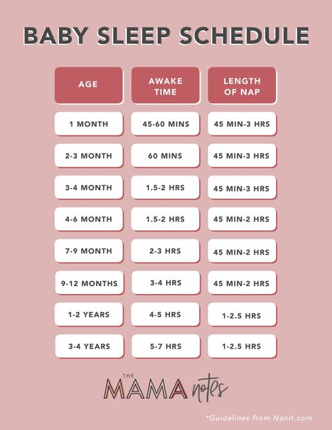 Baby Sleep & Awake Time Chart | The Mama Notes Baby Car Seats Newborn, Sleep Chart, Newborn Schedule, Pregnancy Info, Baby Schedule, Baby Sleep Schedule, Smart Tiles, Pregnancy Information, Fantastic Baby